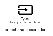 illustration for Typer