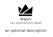 illustration for Wazirx