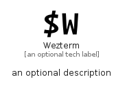 illustration for Wezterm