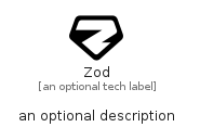 illustration for Zod